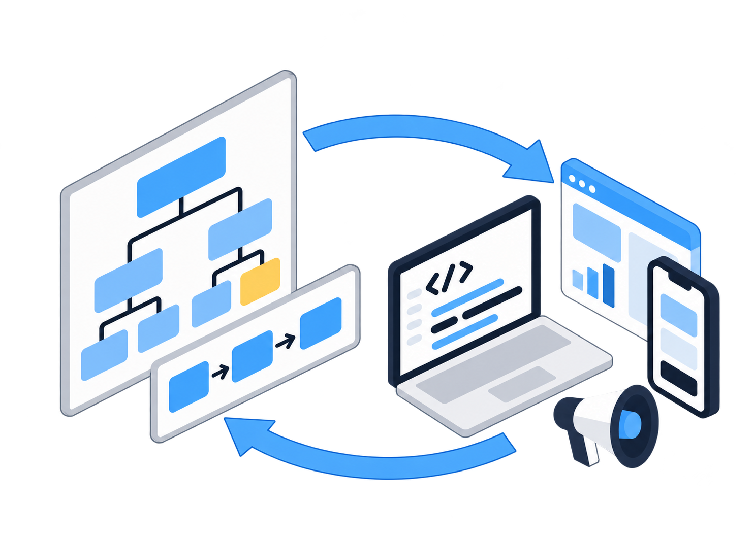 樹形図・業務フローによる設計と、PC・スマホ・Webマーケティングによる実施を、循環する矢印でつないだ図